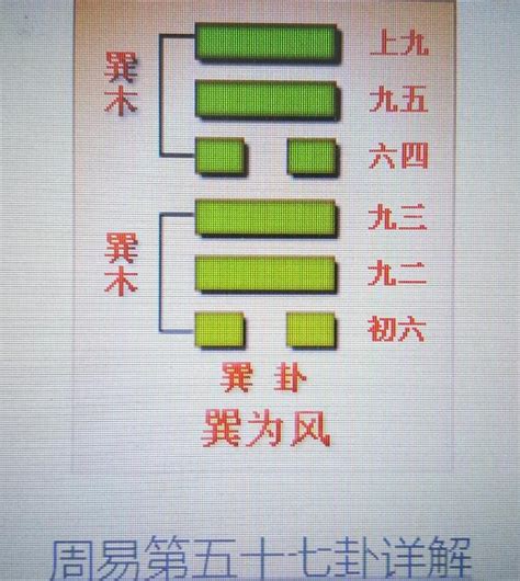 巽為風工作|57. 巽卦 (巽為風) 